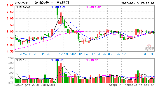 冰山冷热