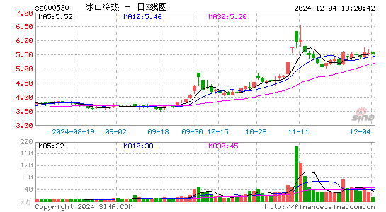 冰山冷热