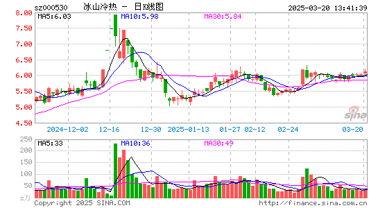 冰山冷热