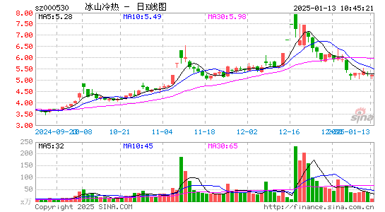 冰山冷热