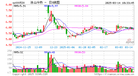 冰山冷热