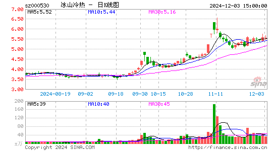 冰山冷热