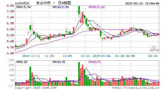 冰山冷热