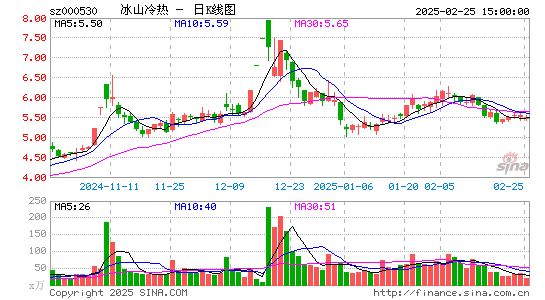 冰山冷热