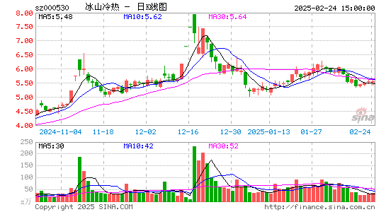 冰山冷热