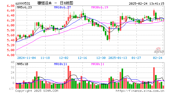 穗恒运A