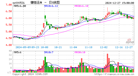 穗恒运A