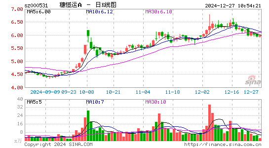 穗恒运A