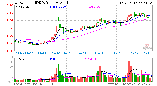 穗恒运A