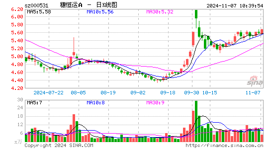 穗恒运A