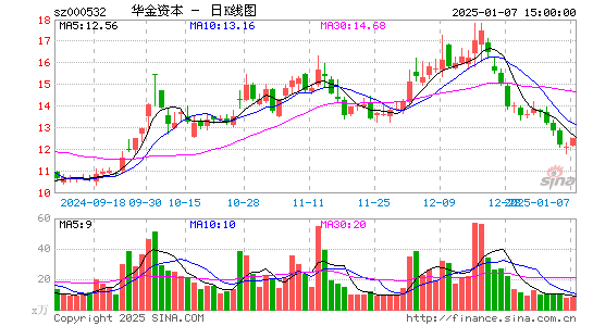 华金资本