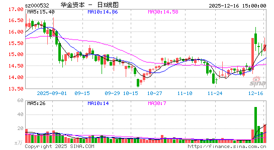 �����ʱ�