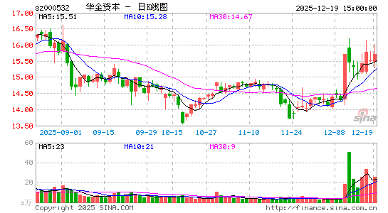 �����ʱ�