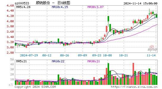 顺钠股份