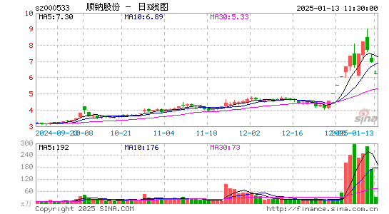 顺钠股份