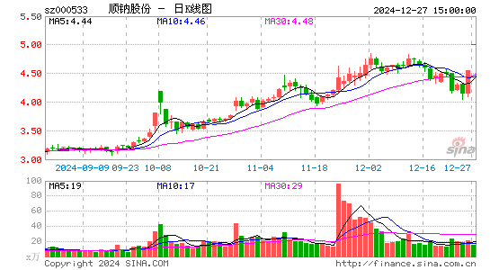 顺钠股份