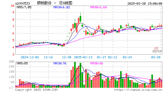 顺钠股份