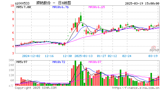 顺钠股份