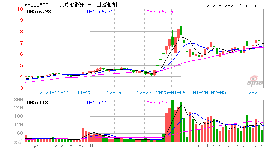 顺钠股份