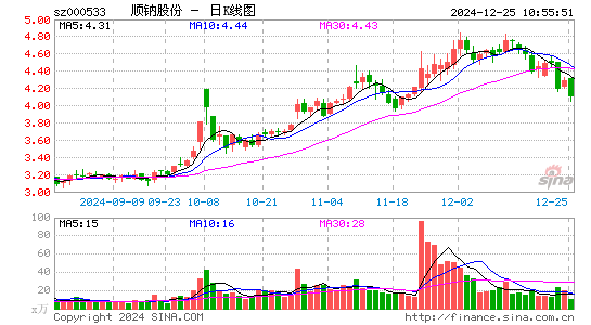 顺钠股份