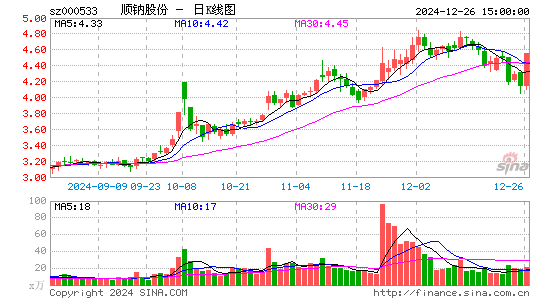 顺钠股份