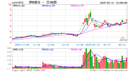 顺钠股份