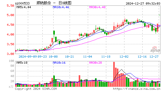 顺钠股份