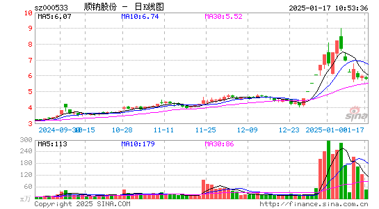 顺钠股份