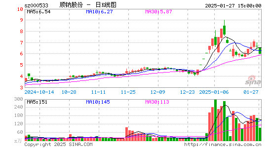 顺钠股份