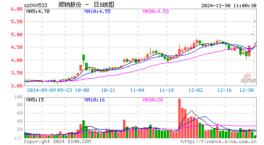 顺钠股份