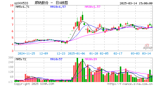 顺钠股份