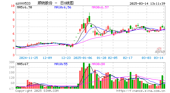 顺钠股份