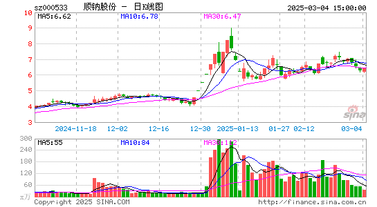 顺钠股份