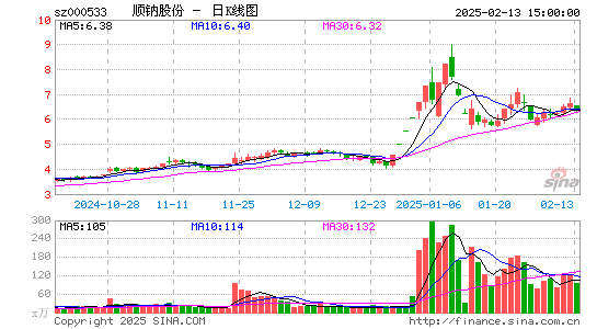 顺钠股份