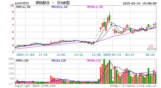 顺钠股份