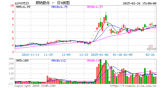 顺钠股份