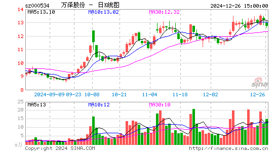 万泽股份