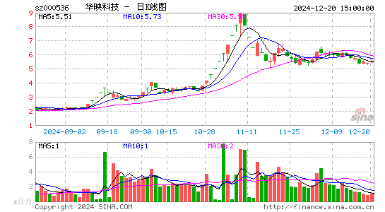 华映科技