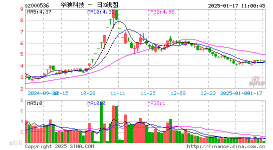 华映科技