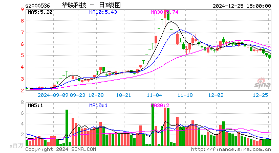 华映科技