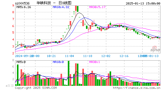 华映科技