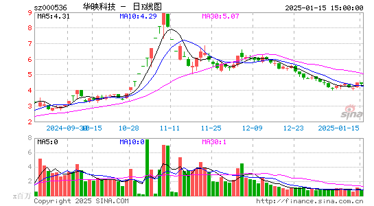 华映科技