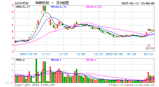 华映科技