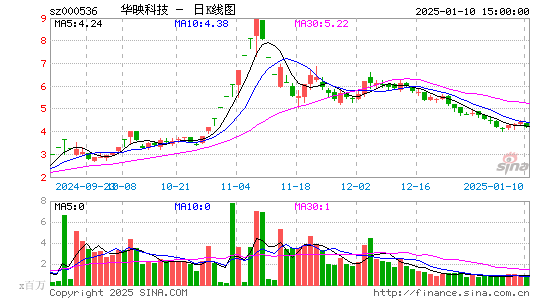 华映科技