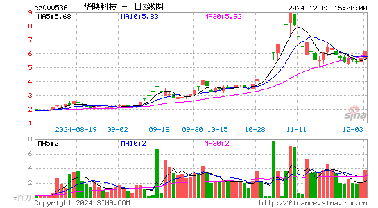 华映科技