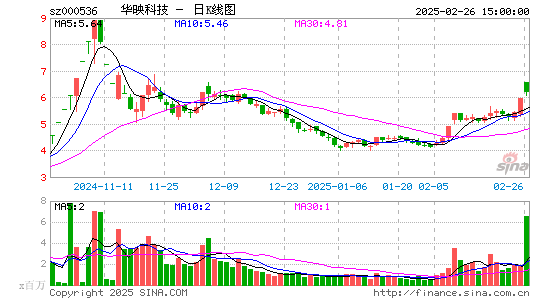 华映科技