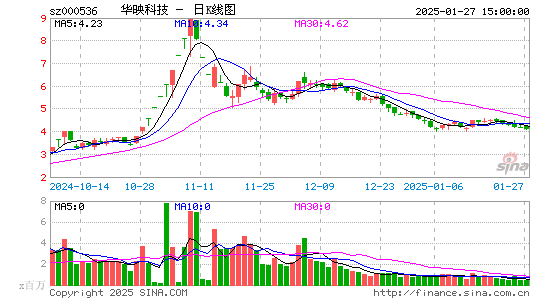 华映科技