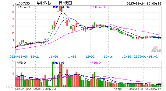 华映科技