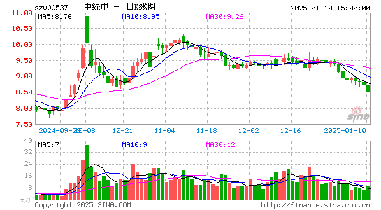 广宇发展