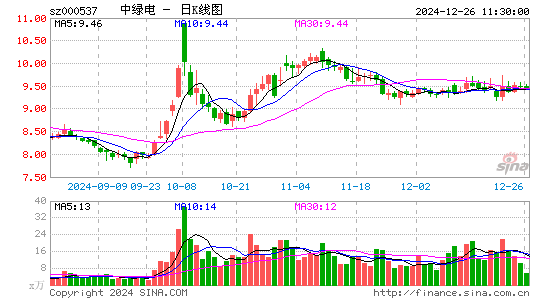 广宇发展